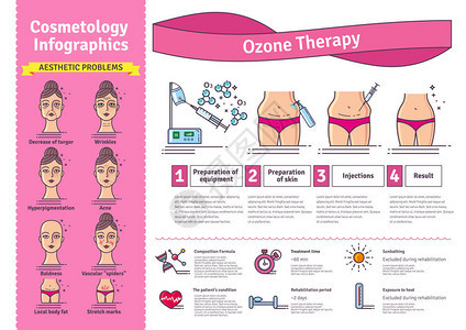 矢量插图集美容臭氧治疗背景图片