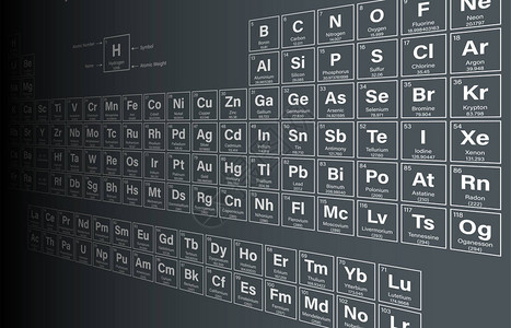 各种要素的周期表图片