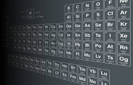 各种要素的周期表图片