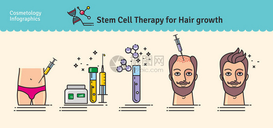 设置与毛发生长的干细胞治疗的矢量图解图片