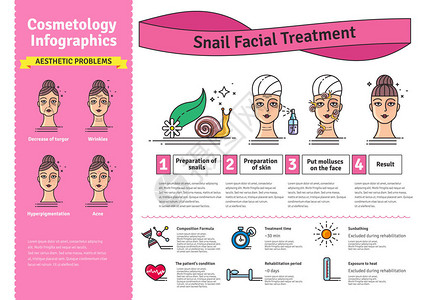 矢量插图设置与沙龙蜗牛面部治疗背景图片