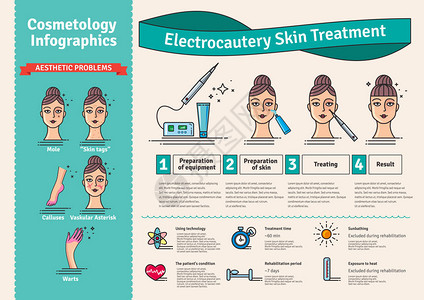 设置与美容电灼治疗皮肤的矢量图解图片