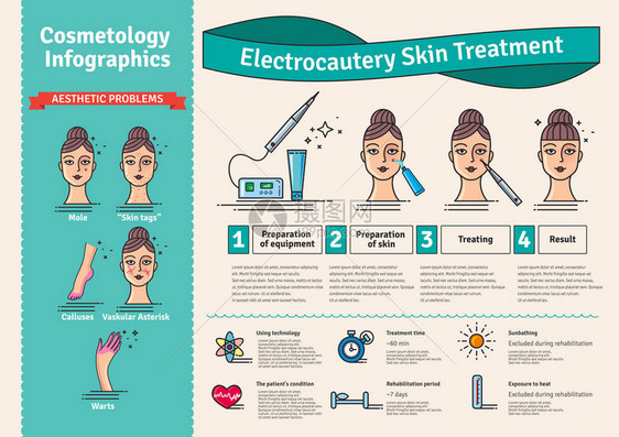 设置与美容电灼治疗皮肤的矢量图解图片