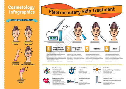 设置与美容电灼治疗皮肤的矢量图解背景图片