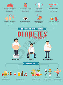 糖尿病Infographi图片