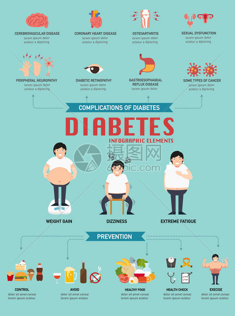 糖尿病Infographi图片