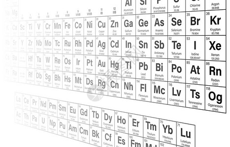 透视图背景矢量插图中元素周期表显示原子序数符号名称和原子量包括2016年四种新元素NihoniumMoscoviumTennes图片