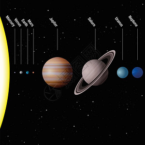 我们系的行星真实比例和八颗行星水金星火星木星土星天王星海图片