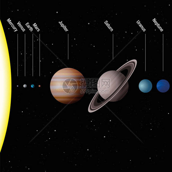 我们系的行星真实比例和八颗行星水金星火星木星土星天王星海图片