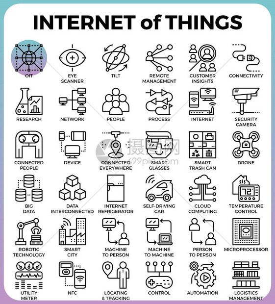 物联网互联网的东西概念图标图片