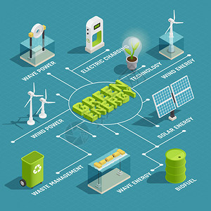 绿色能源技术等距流程图图片