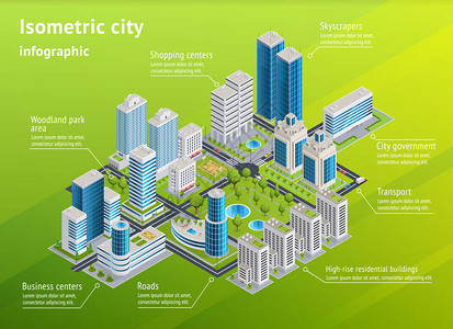 城市基础设施等距信息图表布局与购物和商务中心高层住宅建筑林地公园区图片