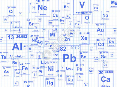化学元素图示Pape图片