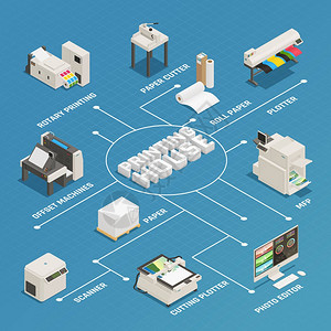 印刷厂生产等距流程图图片