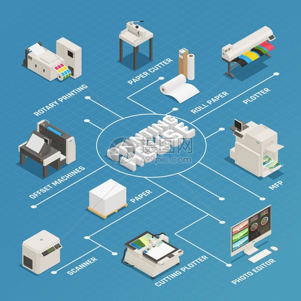 印刷厂生产等距流程图图片
