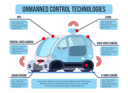 无人驾驶车辆控制图表图片