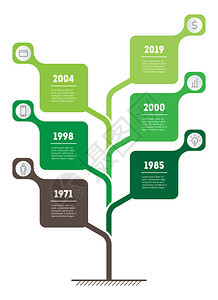 垂直时间线信息图形企业的发展和壮大趋势的时间线趋势图具有6个选项部分步骤或流程的业务概念背景图片