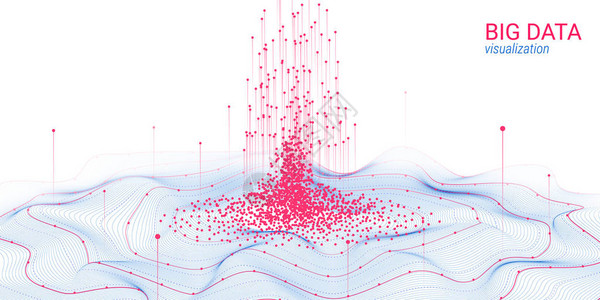 抽象大数据分析可视化具有点和失真的波圈科学幻灯片的3d未来主义背景视觉信息大数据可视图片