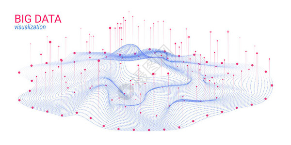 抽象大数据分析可视化具有点和失真的波圈科学幻灯片的3d未来主义背景视觉信息大数据可视图片