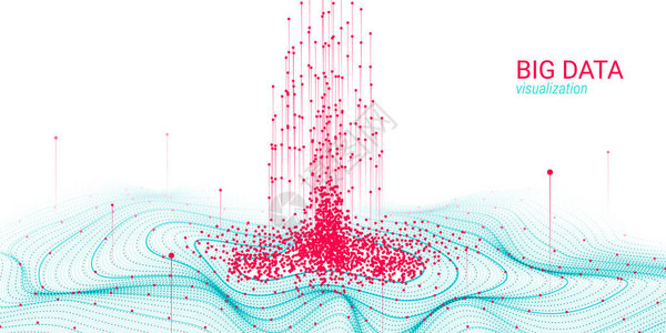 3d数字可视化大数据综合体具有失真和的波宇宙设计信息排序分析未来风格的技术背景分形元背景图片