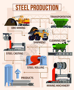 米色矢量图上矿山机械铸造设备钢铁产品的冶背景图片