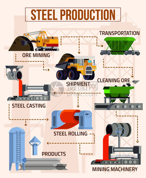 米色矢量图上矿山机械铸造设备钢铁产品的冶图片