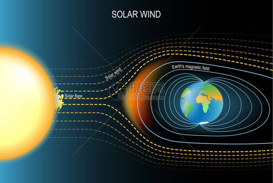 保护免受太阳风侵袭的磁场的地磁场科学和教育用图片