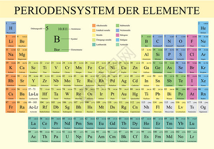 PERIODENSYSTEMDERELEMENTE德语元素周期表全彩图片