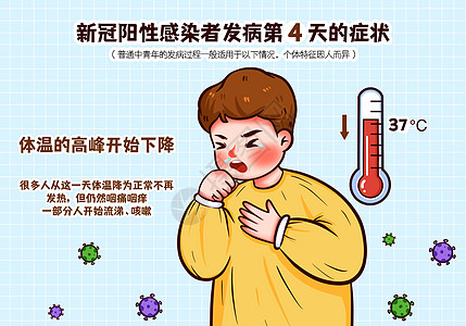 新冠病毒阳性感染者第四天症状插画高清图片