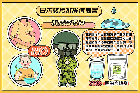饮用水日本核污排海之水质污染插画
