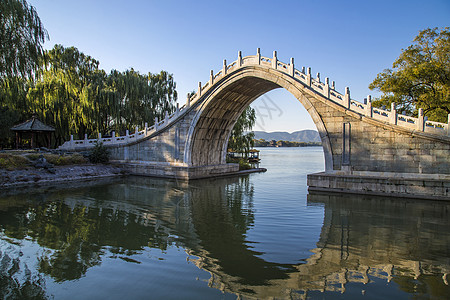 北京颐和园颐和园 绣漪桥背景