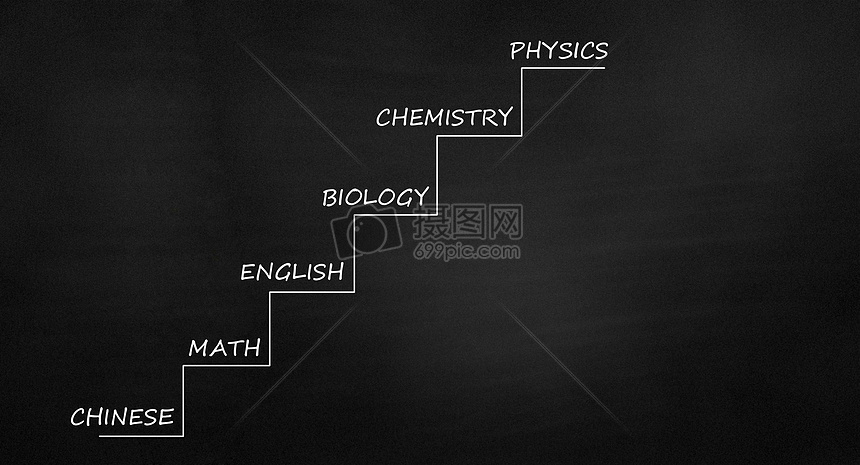 理科学科科目图片