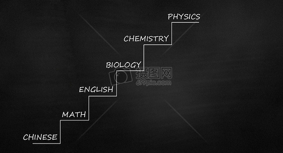 理科学科科目图片