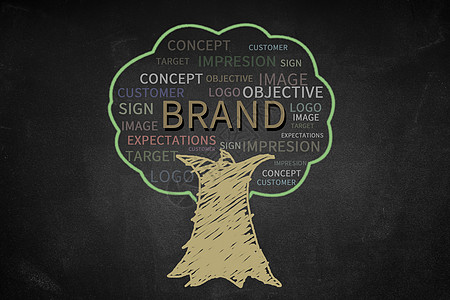手绘单词树品牌营销高清图片