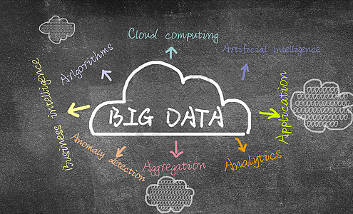 大数据背景图片