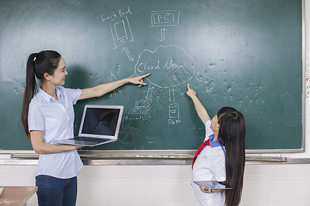 电子教室女老师和女同学在学校用电子产品上课背景