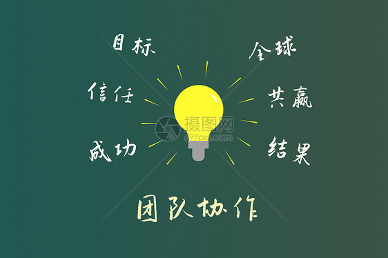 黑板上讲解的团队合作图片