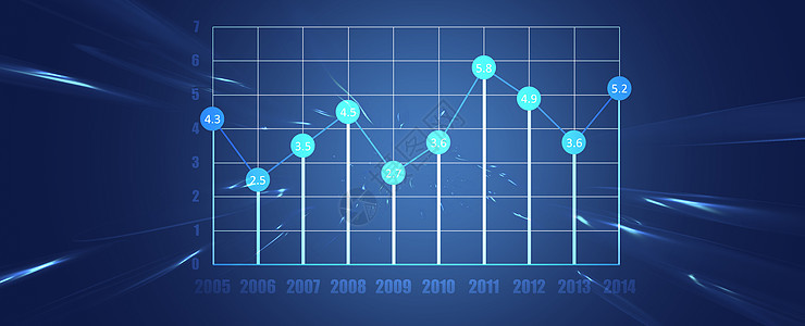 科技金融商务数据背景图片