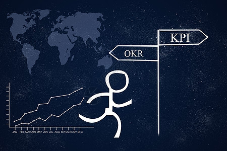 创意KPI与OKR图片