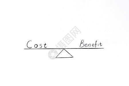 花费与利益成正比高清图片