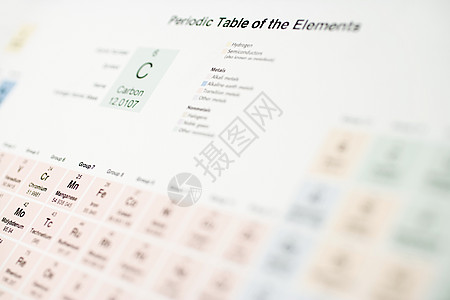 化学元素周期表背景 化学元素周期表摄影图片 化学元素周期表壁纸 摄图网