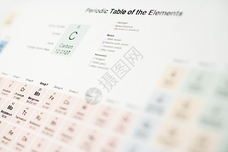 周期表图片