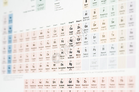 周期表背景图片
