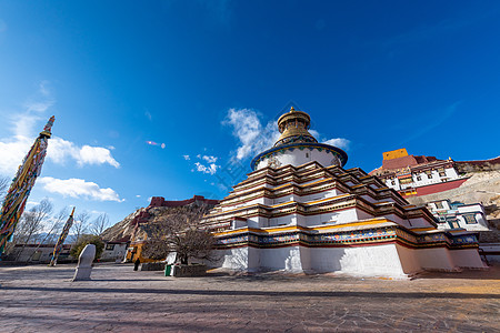 西藏自治区日喀则市白居寺背景
