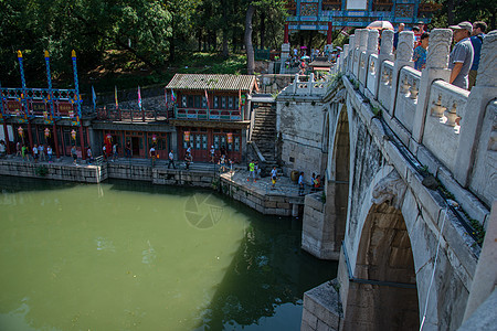 环境保护东亚北京颐和园图片