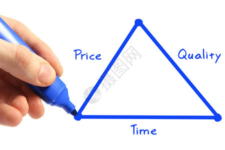 时间价格质量的三角图片