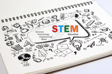 科学技术工程和数学背景图片