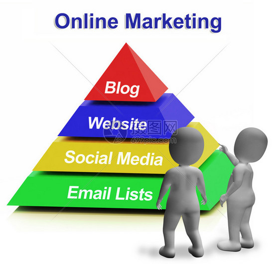 网上营销金字塔拥有博客网站社交媒体和图片