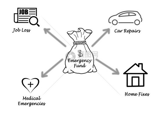 应急基金示意图图片