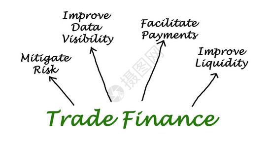 贸易融资图图片